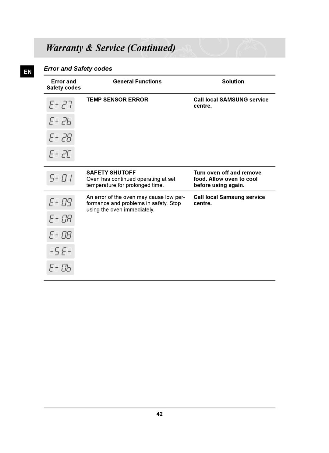 Samsung BF62CCBST owner manual General Functions Solution, Call local Samsung service, Centre, Turn oven off and remove 