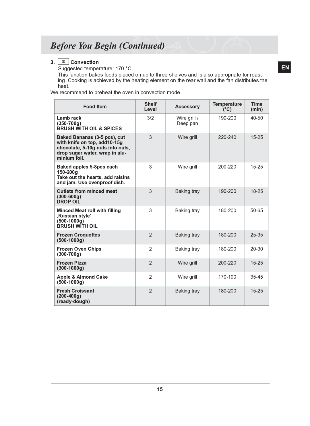 Samsung BF62CCBST/BOL manual Convection Suggested temperature 170 C 