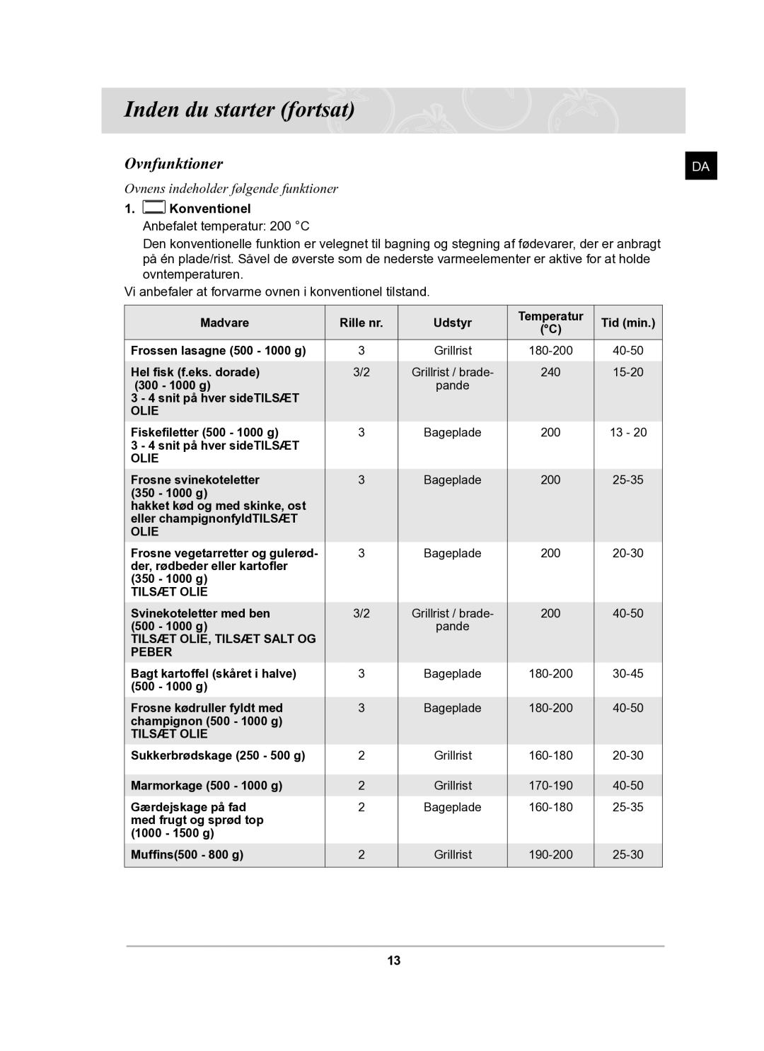 Samsung BF62CCBST/XEE manual Ovnfunktioner, Konventionel Anbefalet temperatur 200 C 