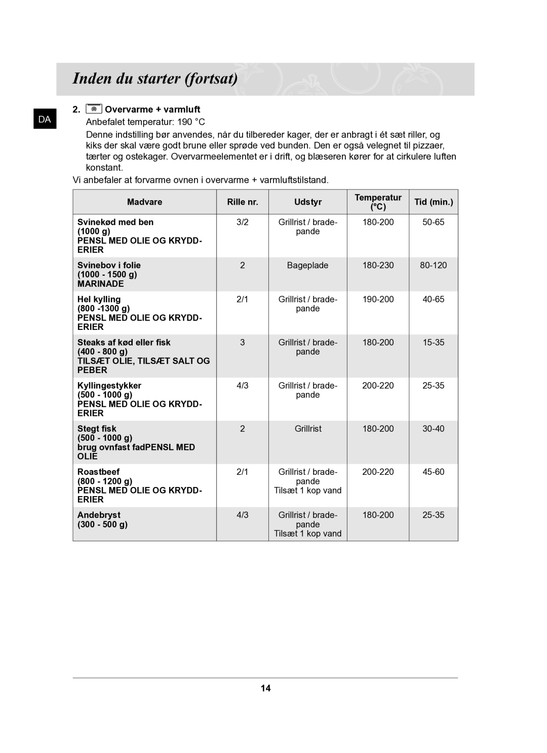 Samsung BF62CCBST/XEE manual Pensl MED Olie OG Krydd Erier 