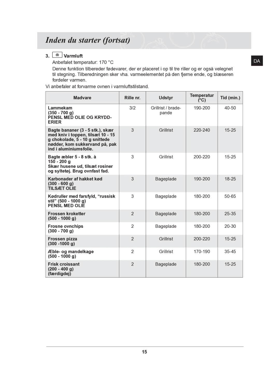 Samsung BF62CCBST/XEE manual Varmluft, Pensl MED Olie 