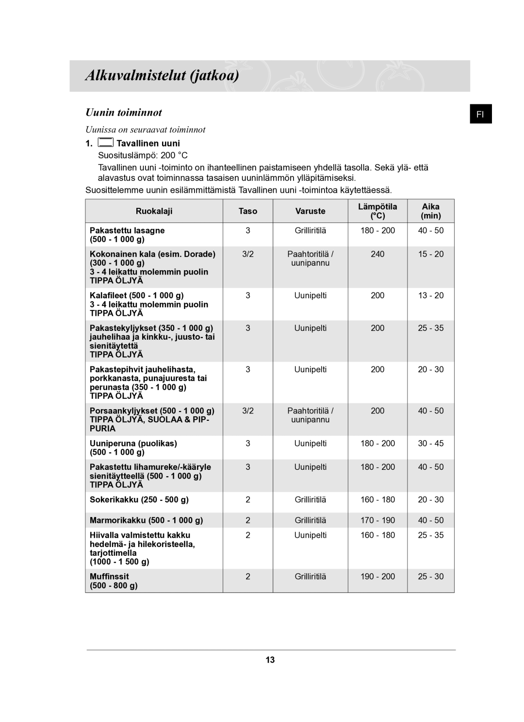 Samsung BF62CCBST/XEE manual Uunin toiminnot, Tavallinen uuni Suosituslämpö 200 C 