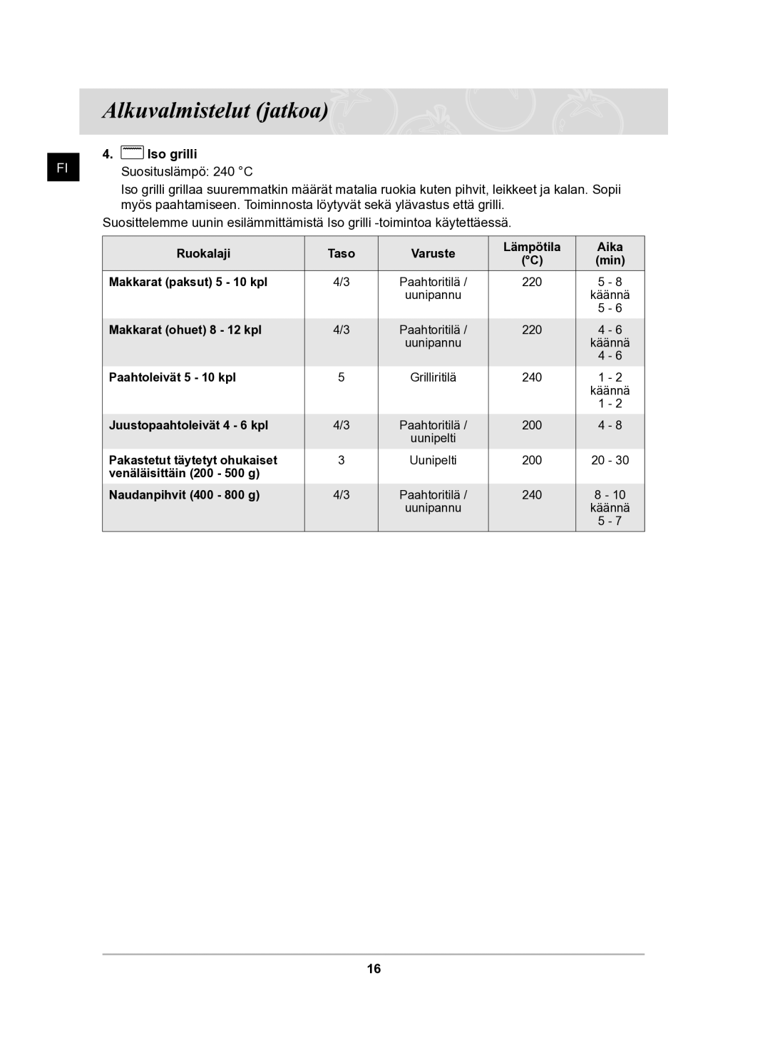 Samsung BF62CCBST/XEE manual Iso grilli 