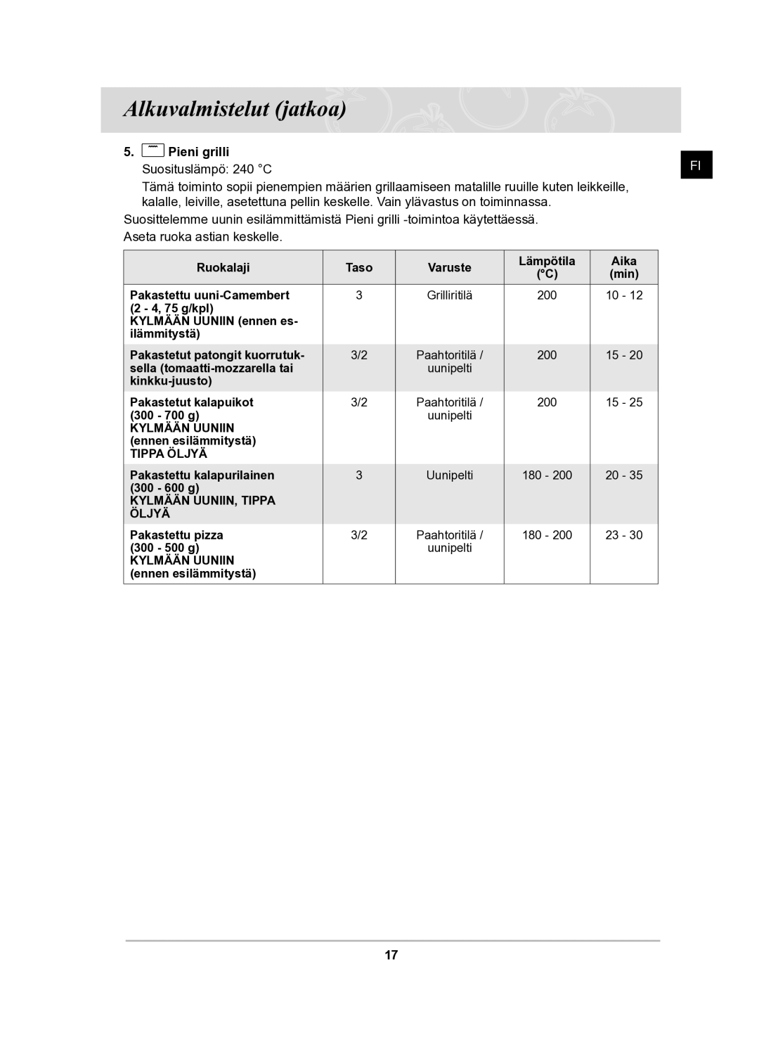 Samsung BF62CCBST/XEE manual Pieni grilli 