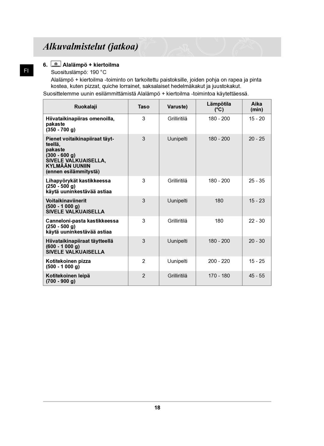 Samsung BF62CCBST/XEE manual Sivele Valkuaisella Kylmään Uuniin 