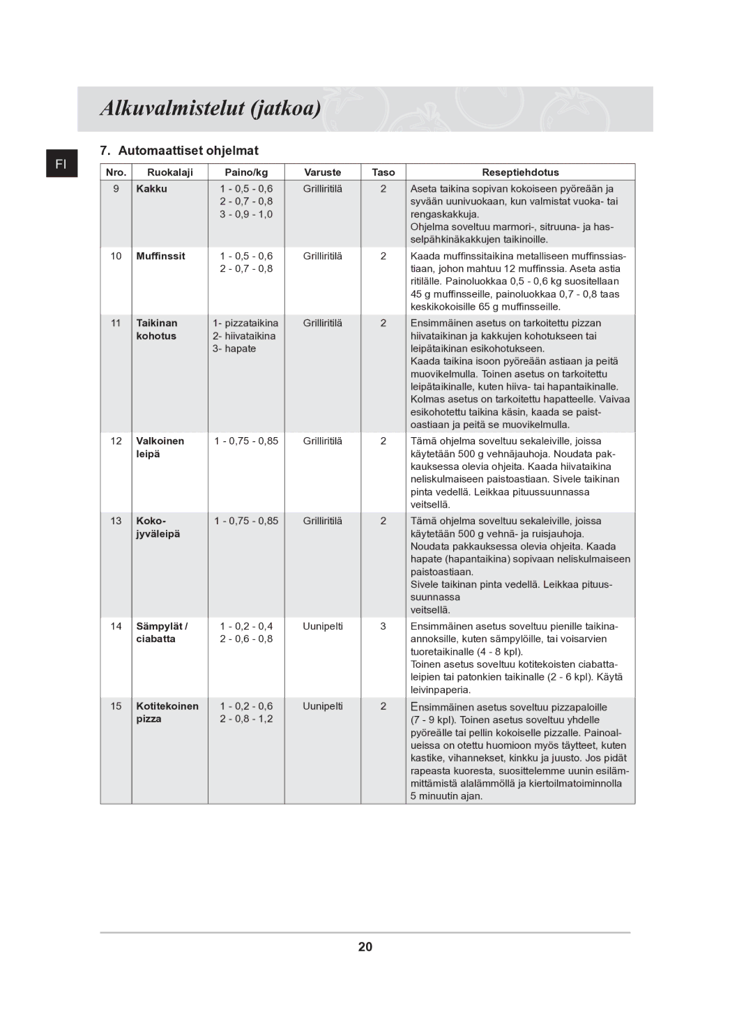 Samsung BF62CCBST/XEE manual Taikinan 