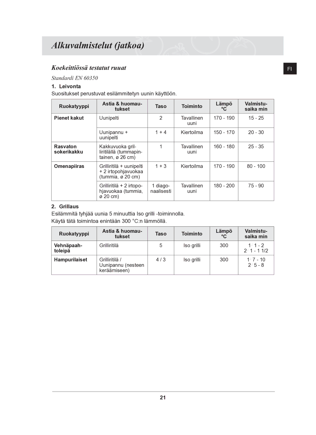 Samsung BF62CCBST/XEE manual Koekeittiössä testatut ruuat, Leivonta, Grillaus 