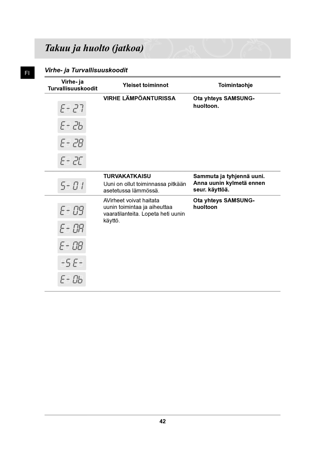 Samsung BF62CCBST/XEE manual Takuu ja huolto jatkoa, Virhe- ja Turvallisuuskoodit 