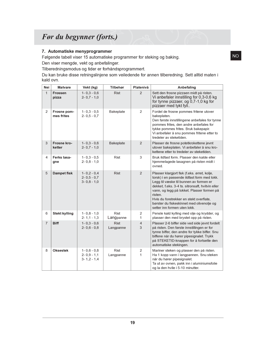 Samsung BF62CCBST/XEE manual Automatiske menyprogrammer, Pizzaer med tykt fyll 