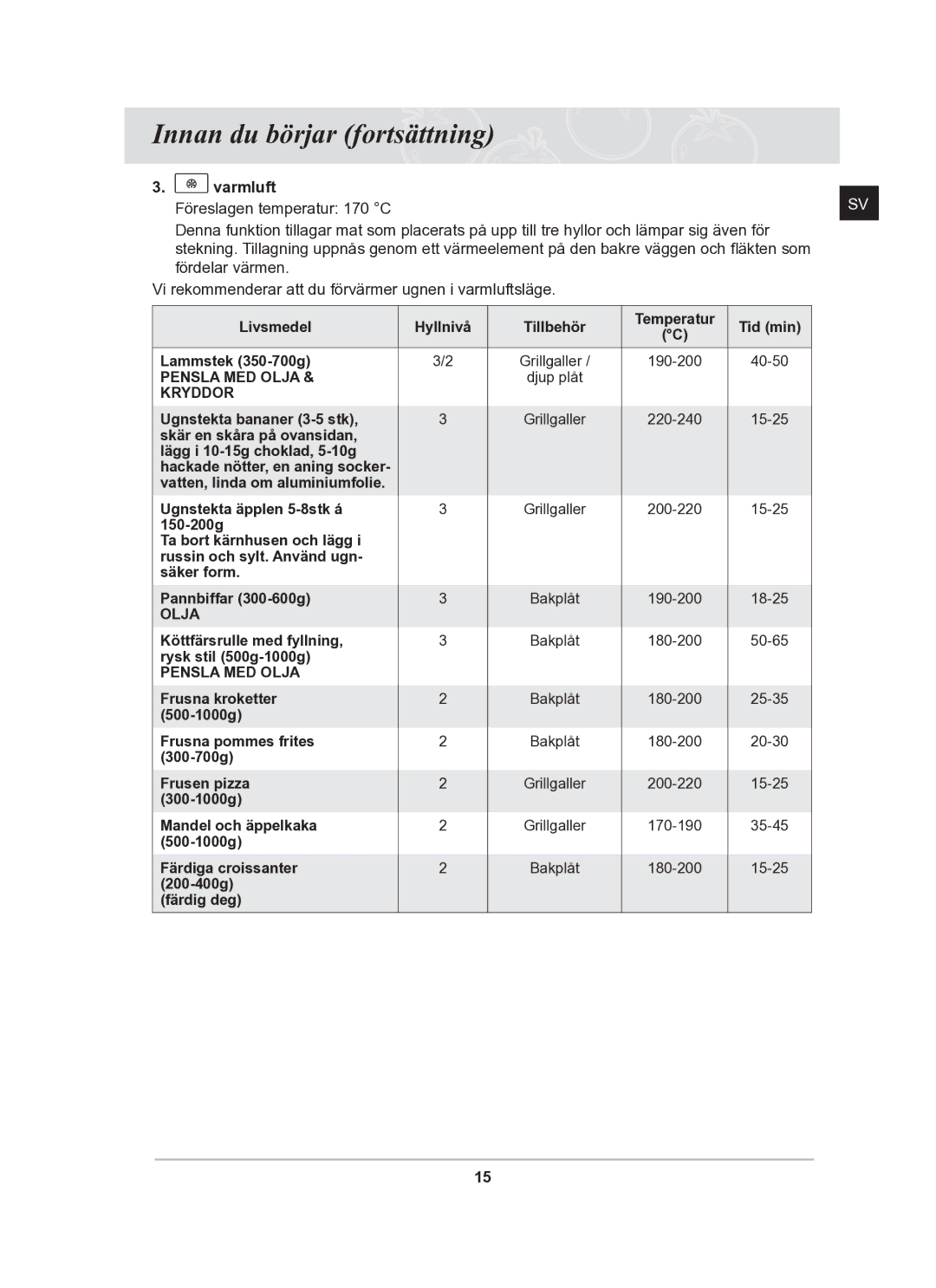 Samsung BF62CCBST/XEE manual Varmluft 