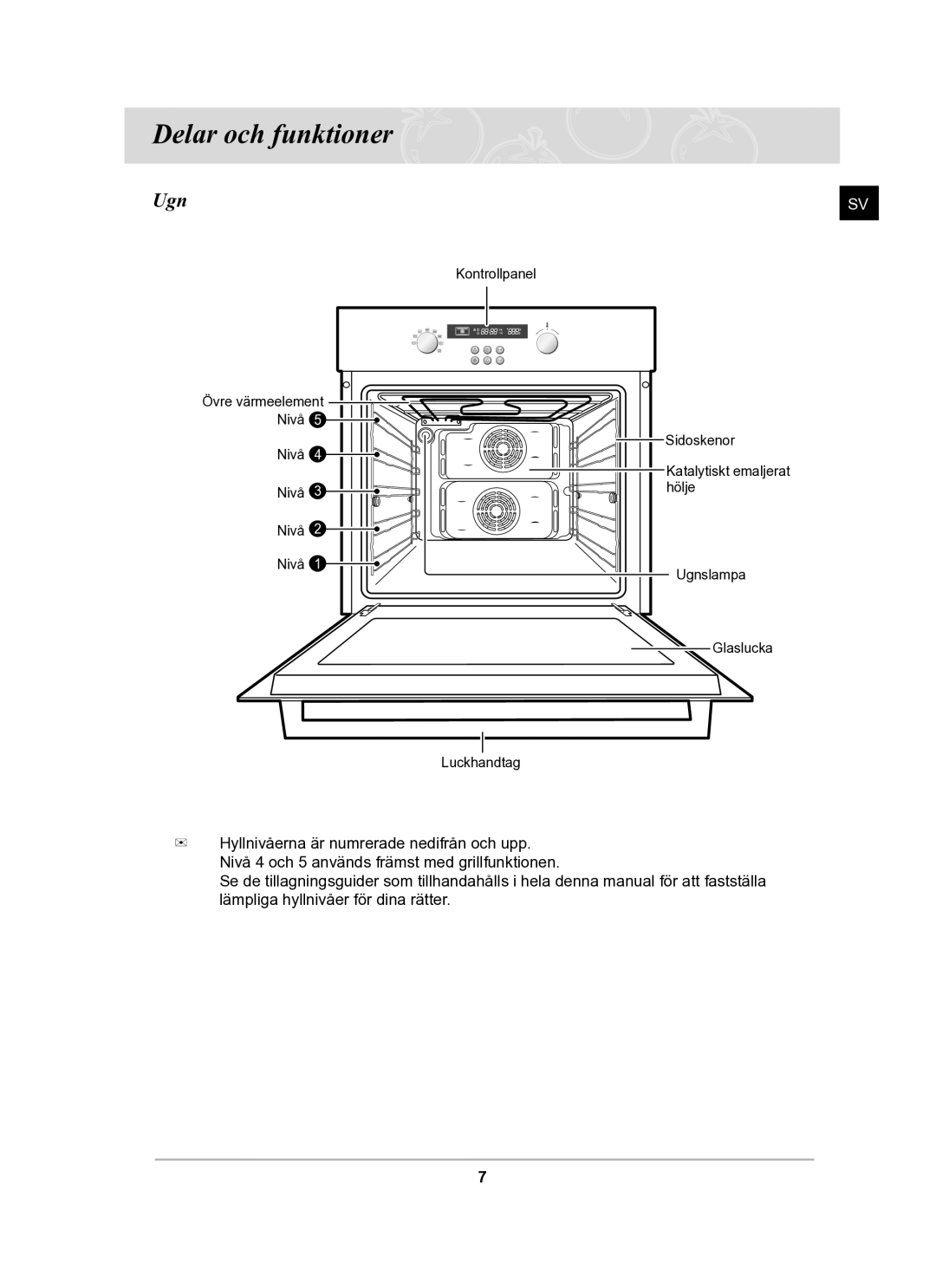 Samsung BF62CCBST/XEE manual Delar och funktioner, Ugn 