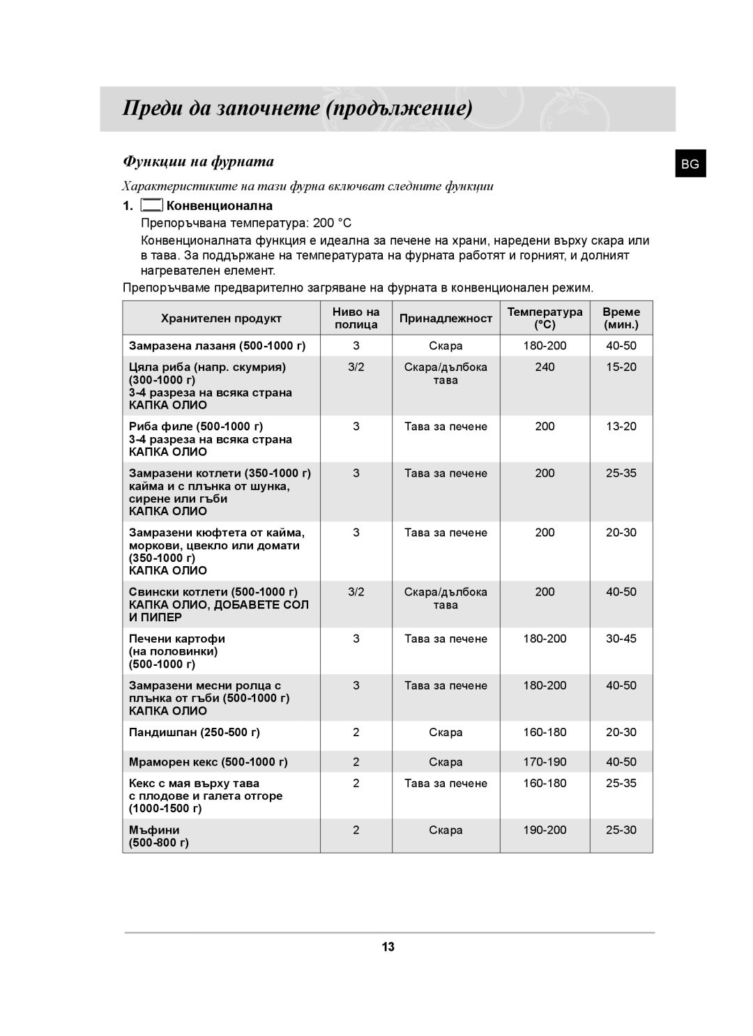 Samsung BF62CCST/BOL manual Функции на фурната, Пипер 