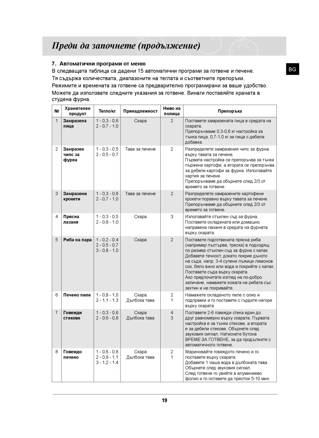 Samsung BF62CCST/BOL manual Автоматични програми от меню, Пица 