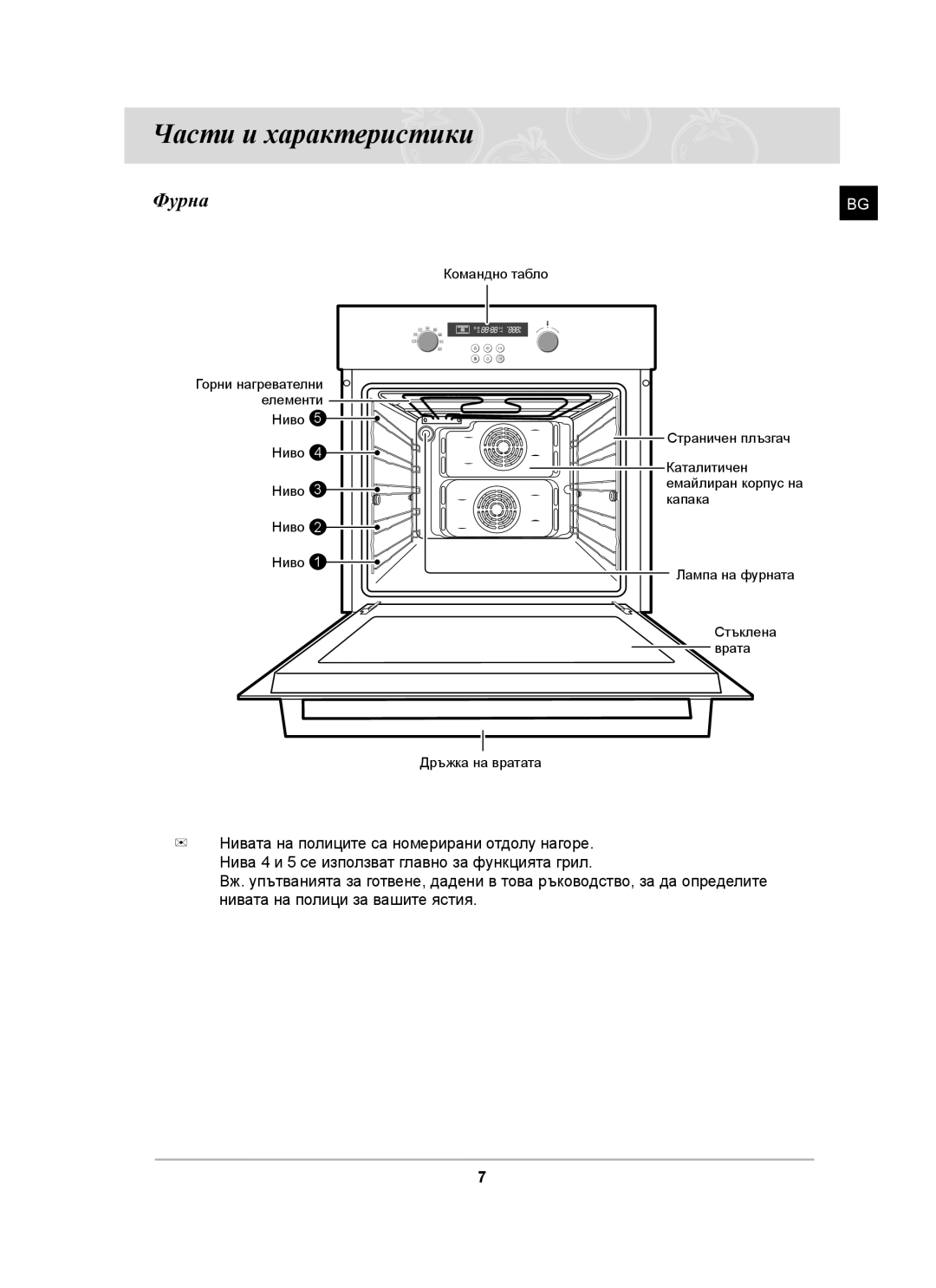 Samsung BF62CCST/BOL manual Части и характеристики, Фурна 