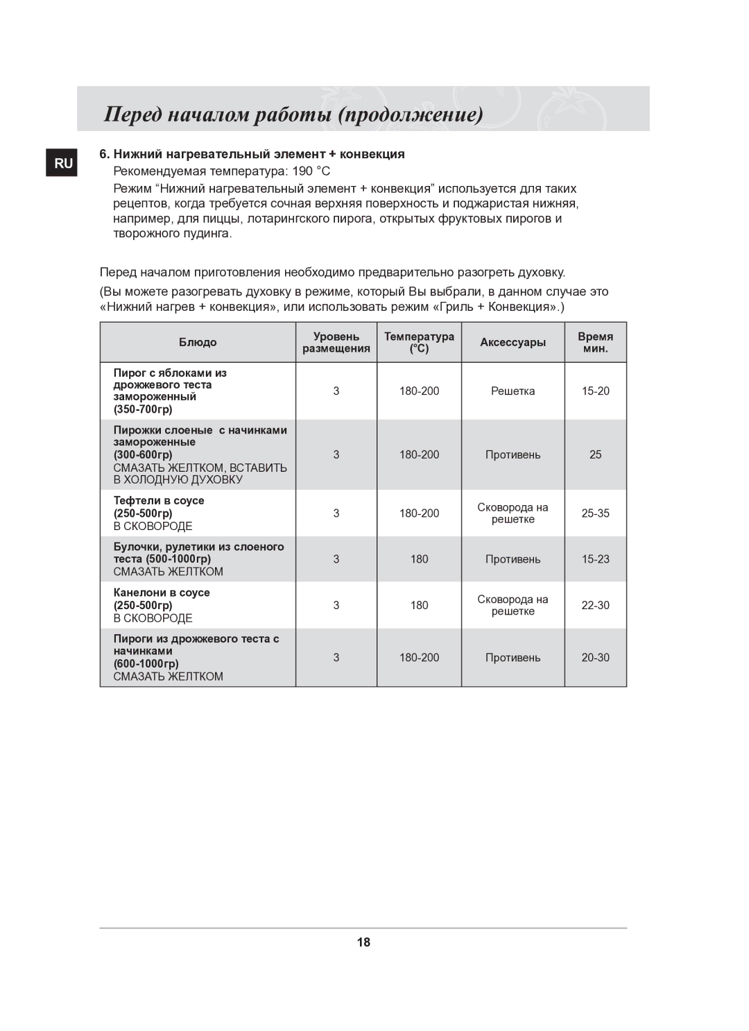 Samsung BF62CCSTR/BWT manual Нижний нагревательный элемент + конвекция, Творожного пудинга 