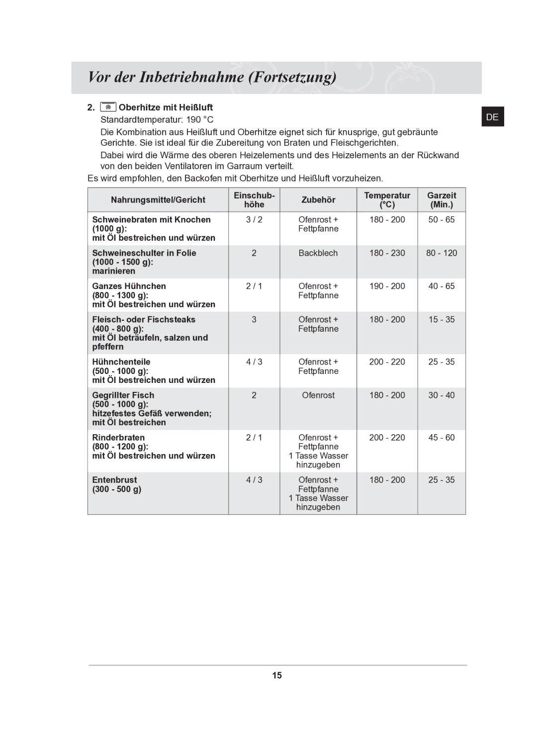 Samsung BF62CCST/XEG manual Oberhitze mit Heißluft Standardtemperatur 190 C 