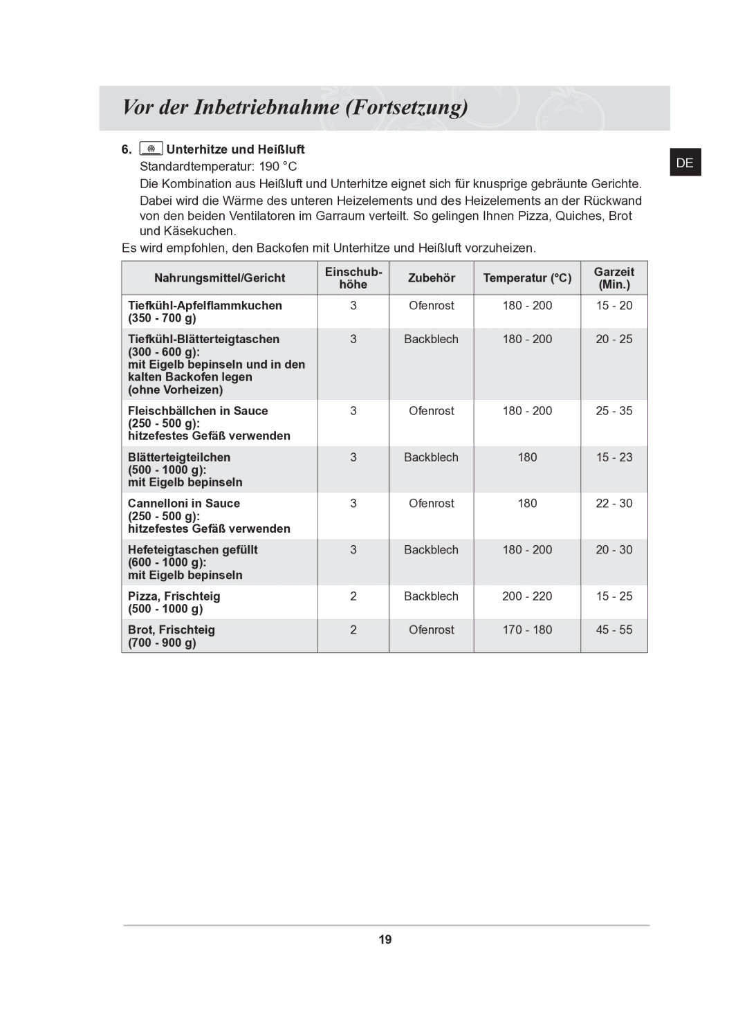 Samsung BF62CCST/XEG manual Unterhitze und Heißluft Standardtemperatur 190 C 