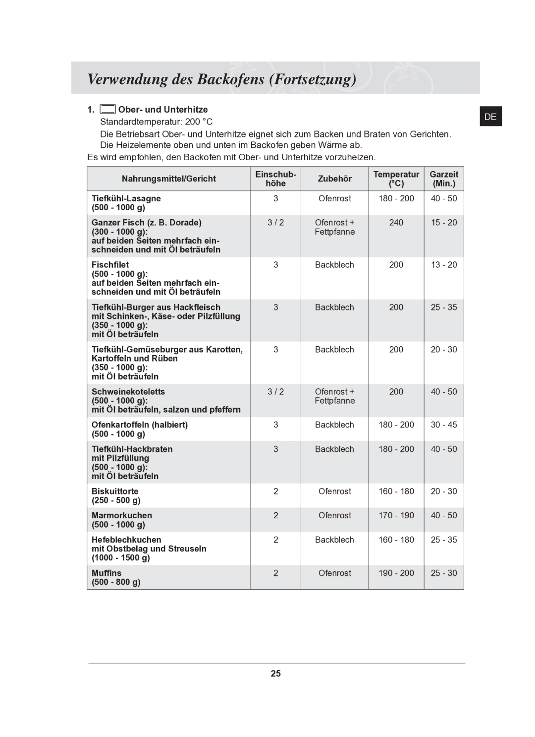 Samsung BF62TCSTD/XEG manual g Ganzer Fisch z. B. Dorade 