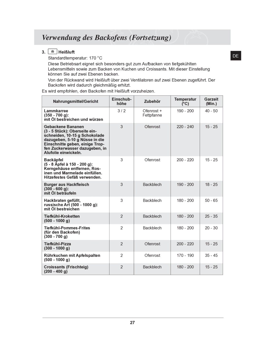 Samsung BF62TCSTD/XEG manual Lammkarree 