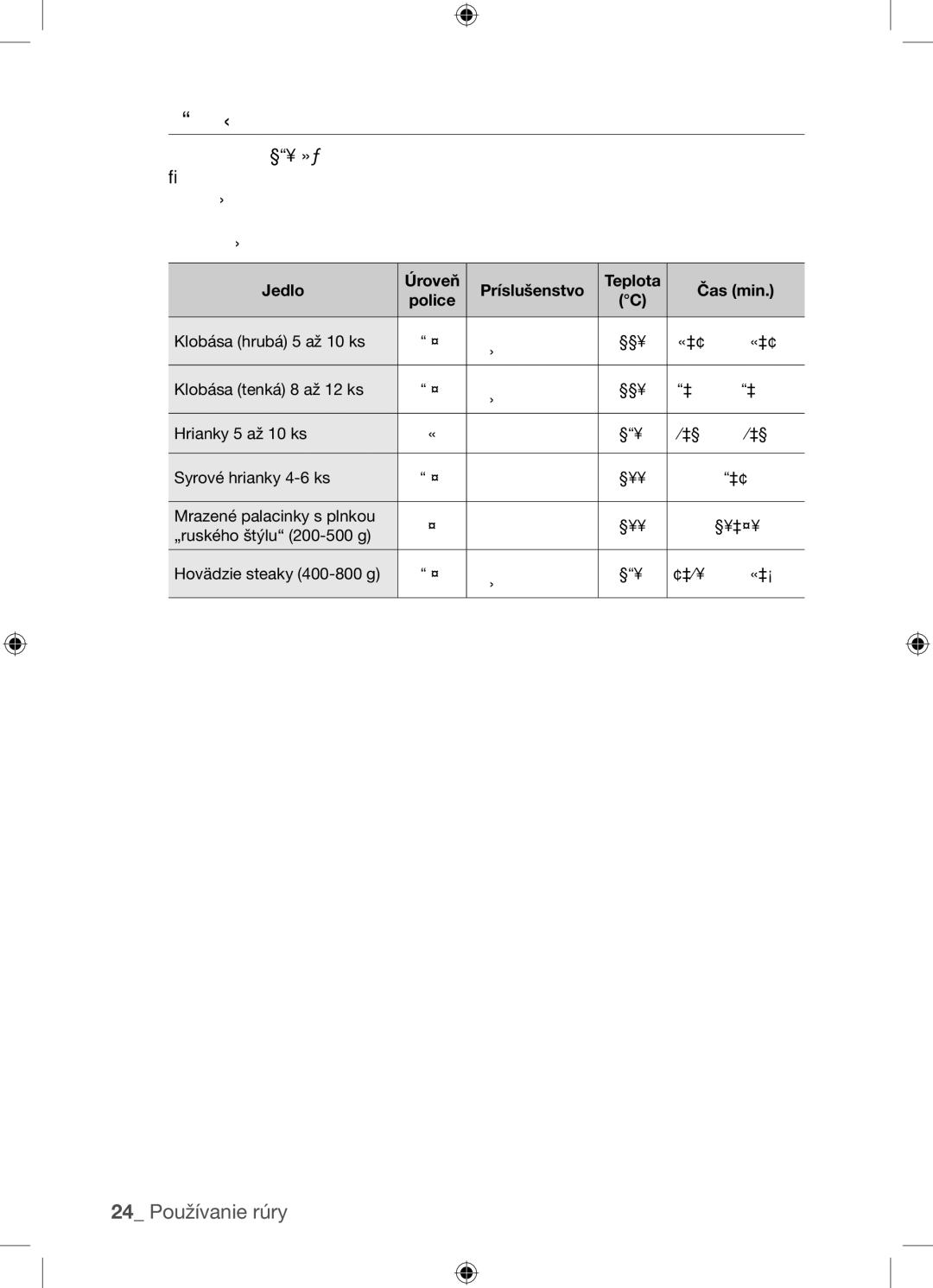 Samsung BF62TCST/XEG, BF62TCST/XEO manual Veľký gril, Jedlo Úroveň Príslušenstvo Teplota Čas min 