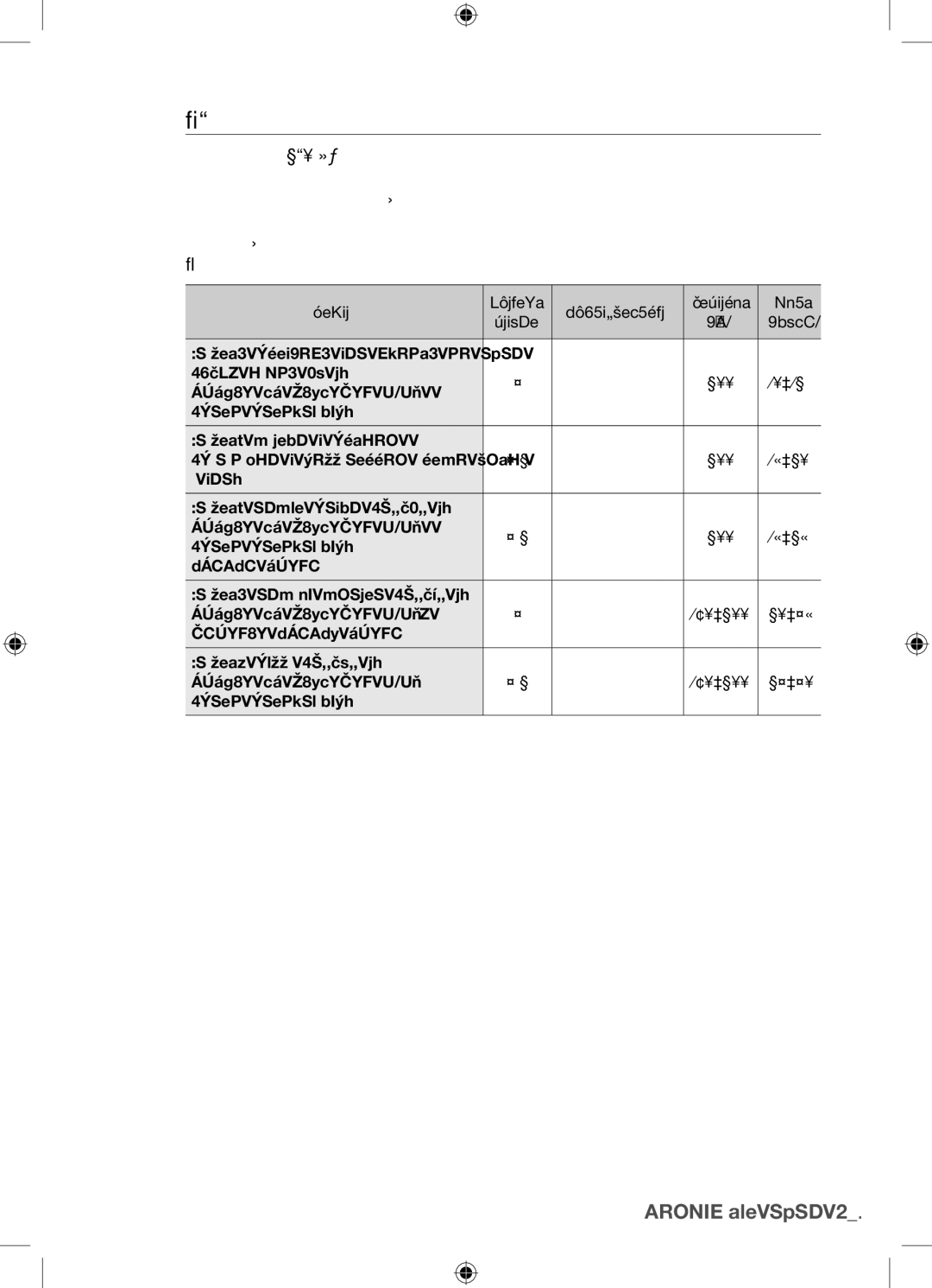 Samsung BF62TCST/XEO, BF62TCST/XEG manual Malý gril, Vložte do Studenej Rúry 