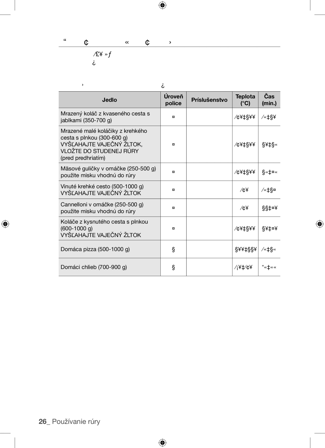 Samsung BF62TCST/XEG, BF62TCST/XEO manual Spodný ohrev + prúdenie tepla 