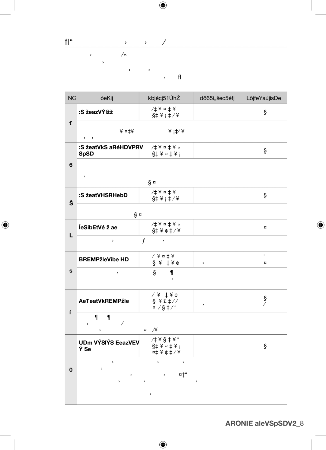 Samsung BF62TCST/XEO, BF62TCST/XEG manual Programy automatickej ponuky, Jedlo, 3 0,6, 7 1,0 