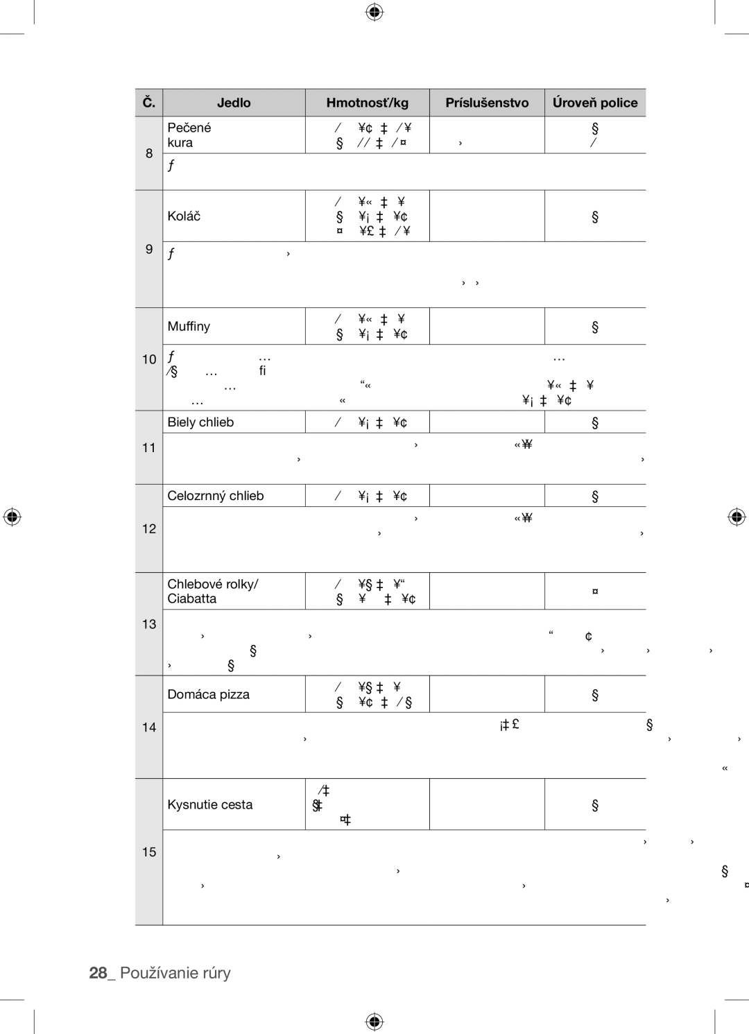 Samsung BF62TCST/XEG, BF62TCST/XEO manual Jedlo Hmotnosť/kg Príslušenstvo Úroveň police, Stojan 