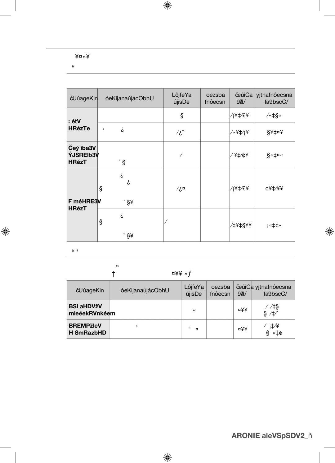 Samsung BF62TCST/XEO, BF62TCST/XEG manual Testovacie jedlá, Pečenie, Grilovanie, Podľa normy EN 