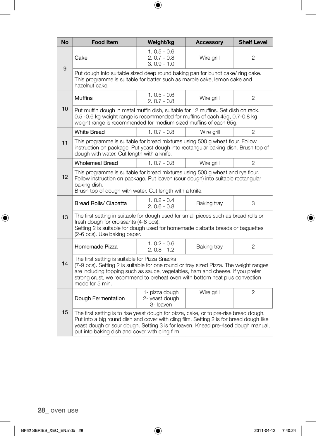 Samsung BF62TCST/XEG, BF62TCST/XEO manual Food Item Weight/kg Accessory Shelf Level, Hazelnut cake Muffins 