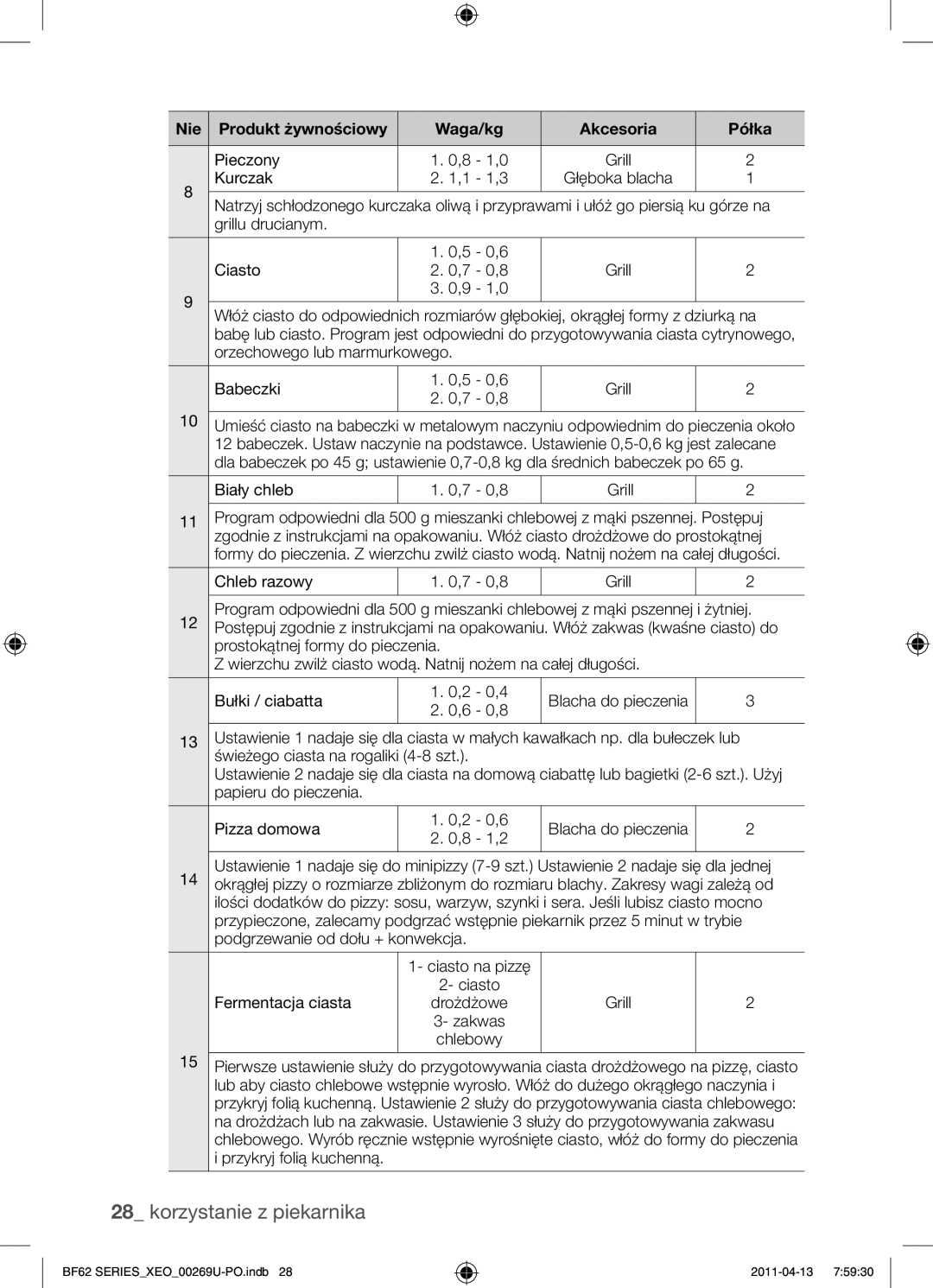 Samsung BF62TCST/XEG, BF62TCST/XEO manual Nie Produkt żywnościowy Waga/kg Akcesoria Półka, Kurczak 