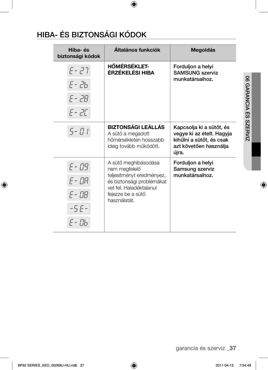 Samsung BF62TCST/XEO, BF62TCST/XEG manual Hiba- és biztonsági kódok, Hiba- és Általános funkciók Megoldás Biztonsági kódok 