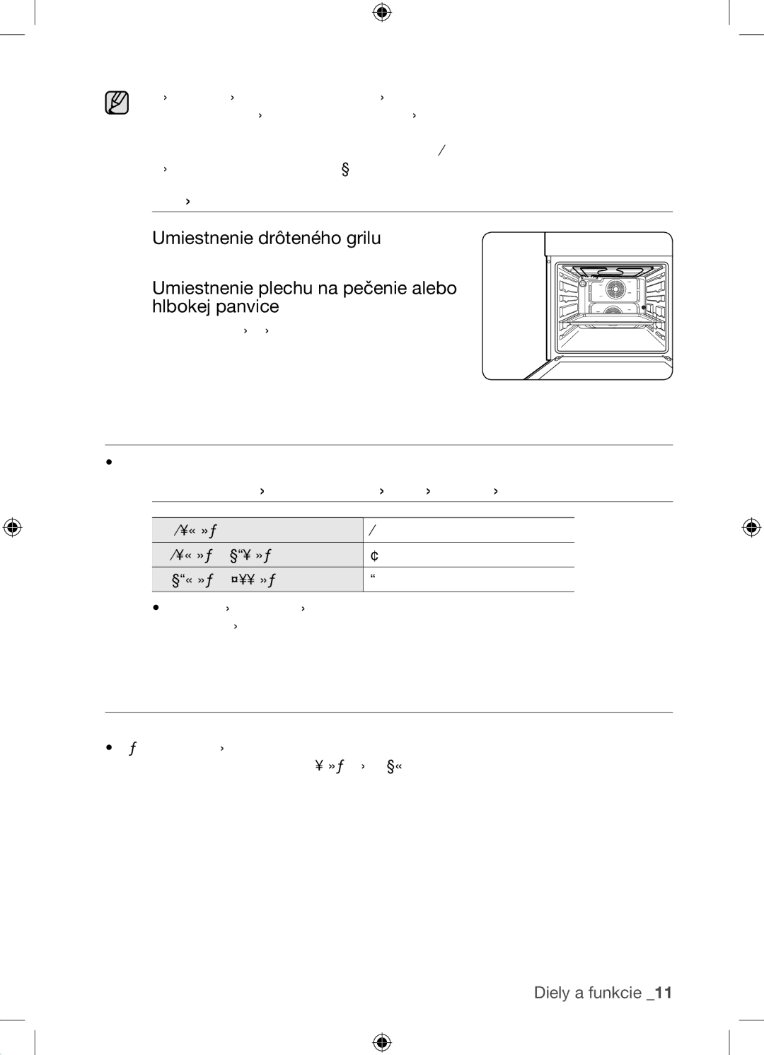 Samsung BF62TCST/XEO manual Bezpečnostné vypnutie, Chladiaci ventilátor, Drôtený gril, plech na pečenie a hlboká panvica 