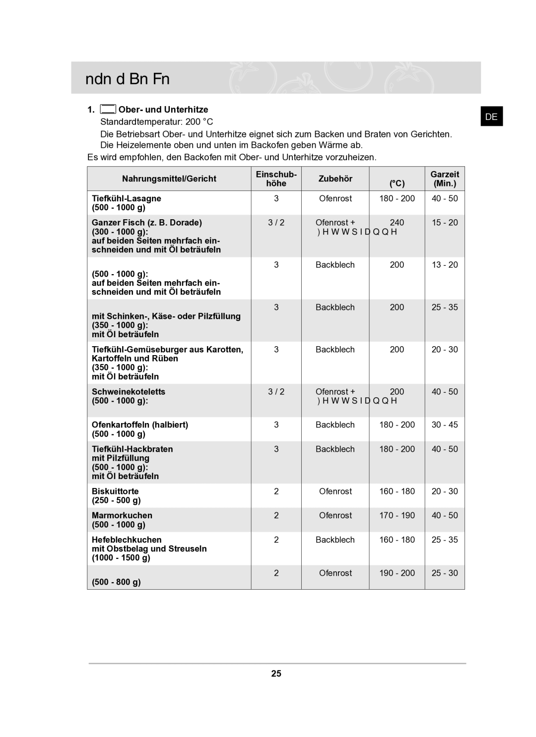 Samsung BF62TCST/XEG manual 500 1000 g Ganzer Fisch z. B. Dorade 