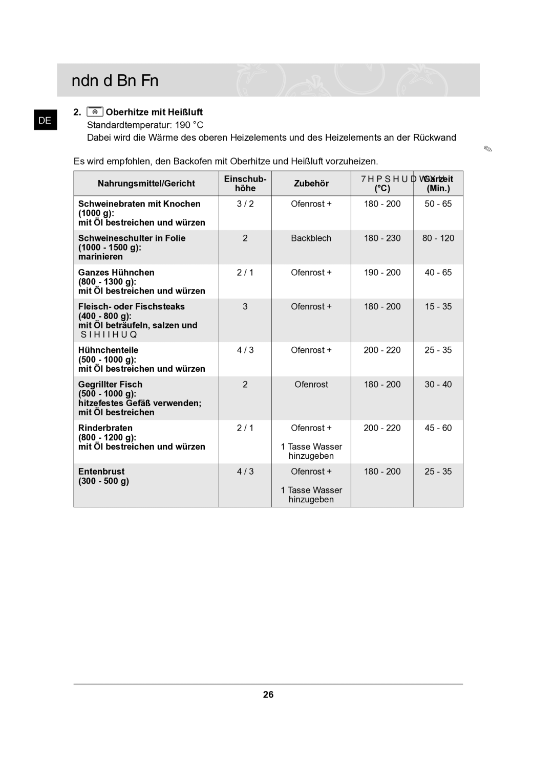 Samsung BF62TCST/XEG manual Standardtemperatur 190 C 