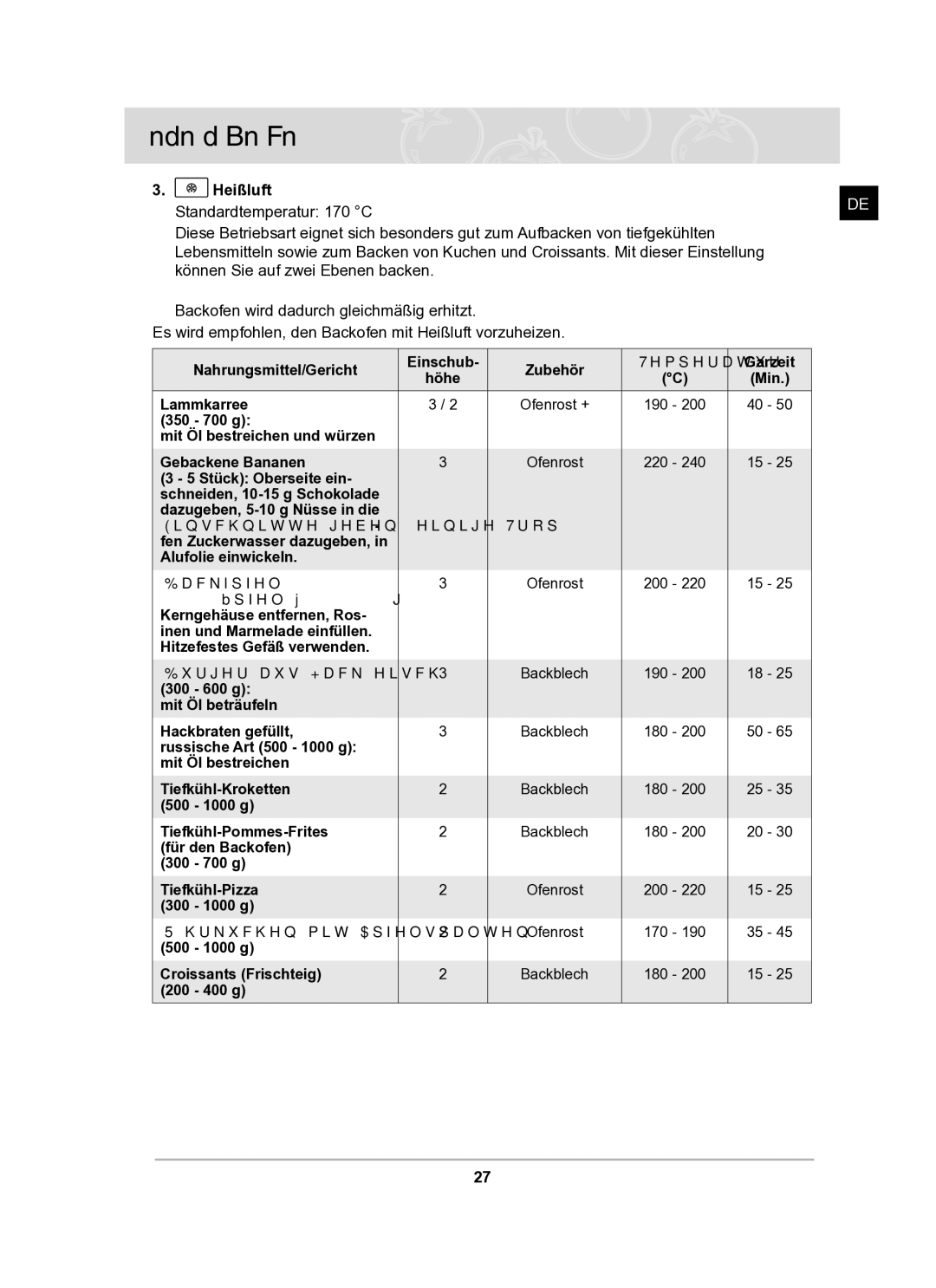 Samsung BF62TCST/XEG manual Lammkarree 