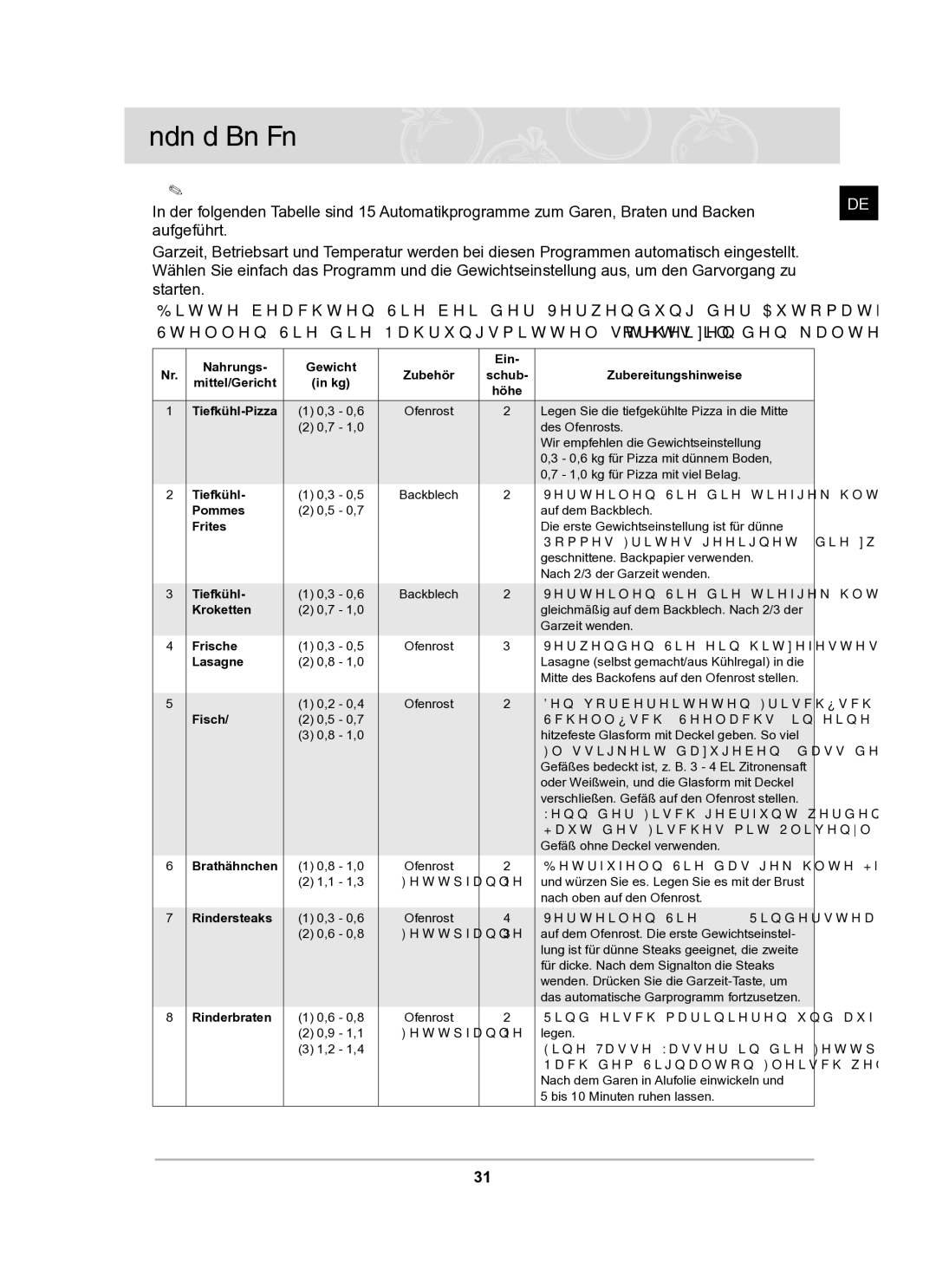 Samsung BF62TCST/XEG manual Nahrungs Gewicht Ein 