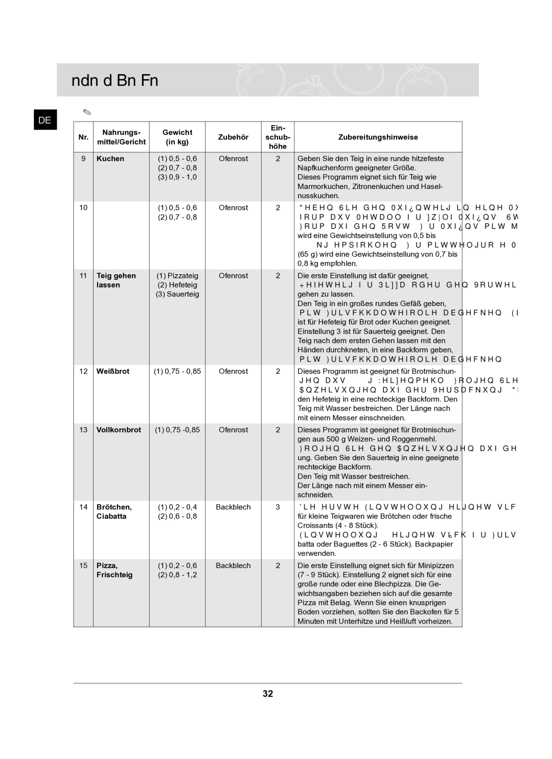 Samsung BF62TCST/XEG manual Teig gehen 