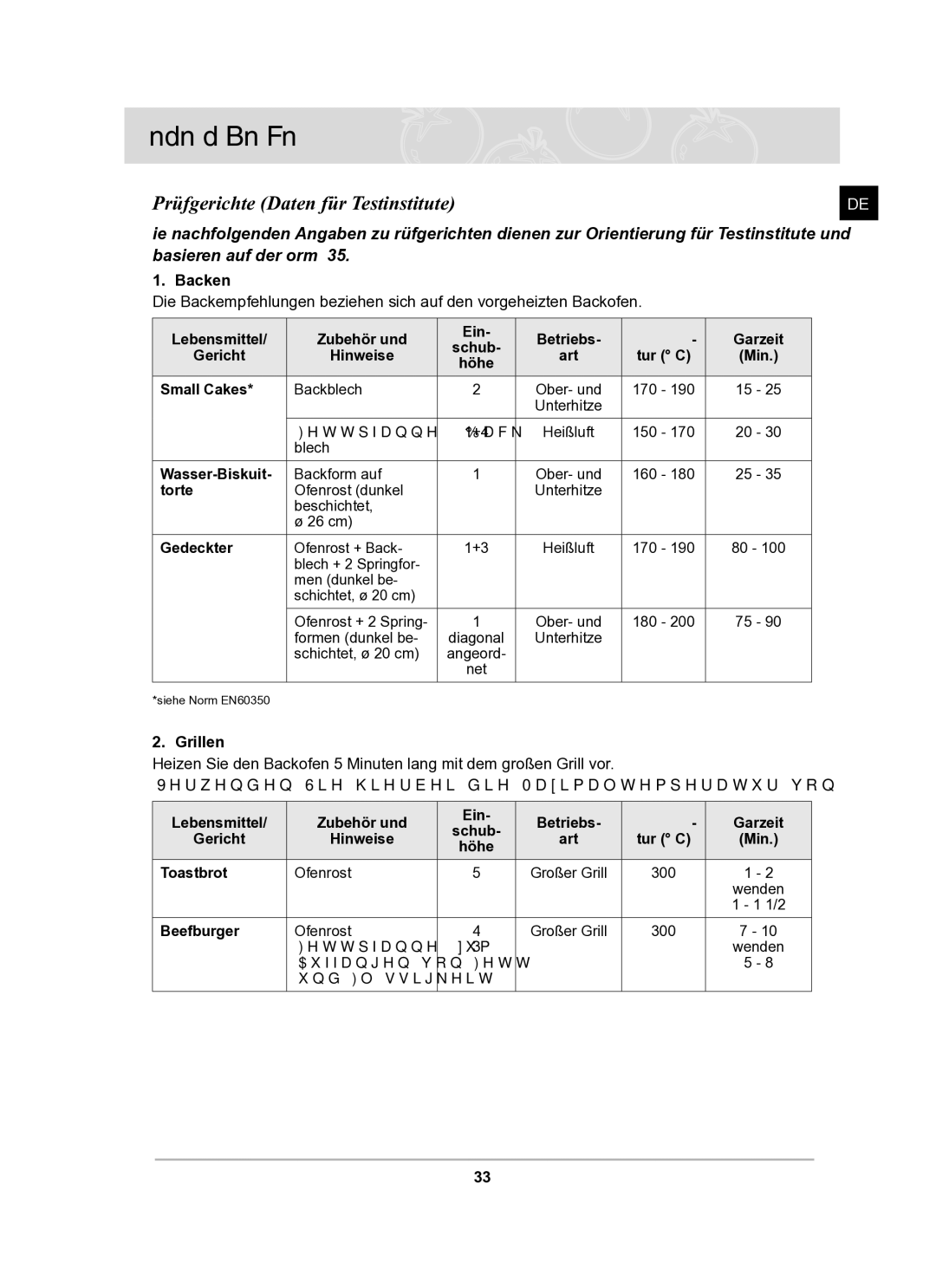 Samsung BF62TCST/XEG manual Prüfgerichte Daten für Testinstitute, Backen, Grillen 