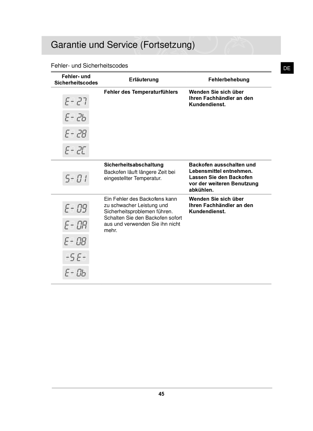 Samsung BF62TCST/XEG manual Garantie und Service Fortsetzung, Fehler- und Sicherheitscodes 