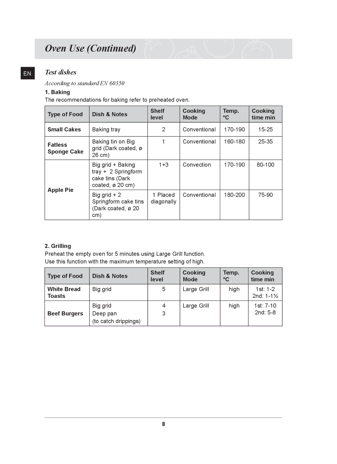 Samsung BF641 Series user manual Test dishes 