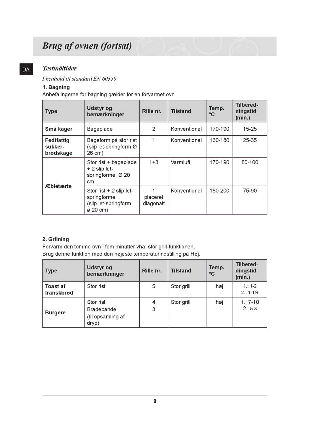 Samsung BF641FBST/XEE, BF641FBW/XEE, BF641CBST/XEE manual Brug af ovnen fortsat, DA Testmåltider 