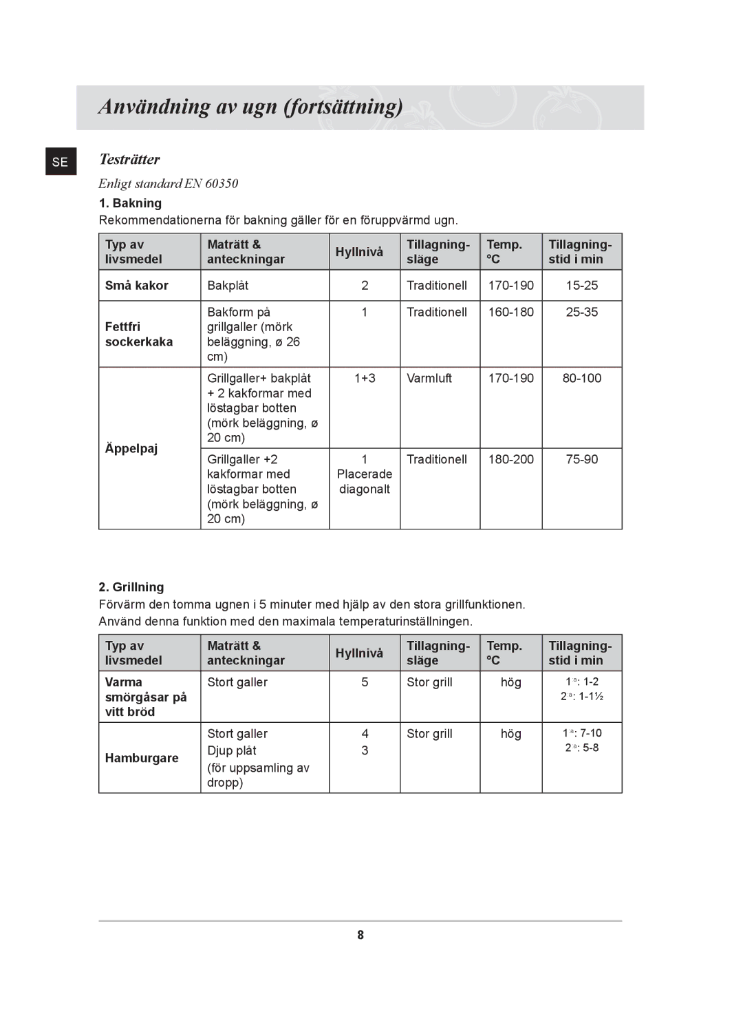 Samsung BF641FBST/XEE, BF641FBW/XEE, BF641CBST/XEE manual Användning av ugn fortsättning, SE Testrätter 