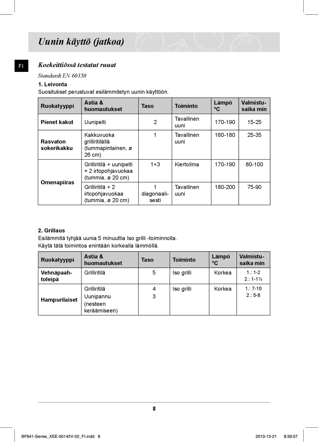 Samsung BF641FBW/XEE manual Uunin käyttö jatkoa, Koekeittiössä testatut ruuat 