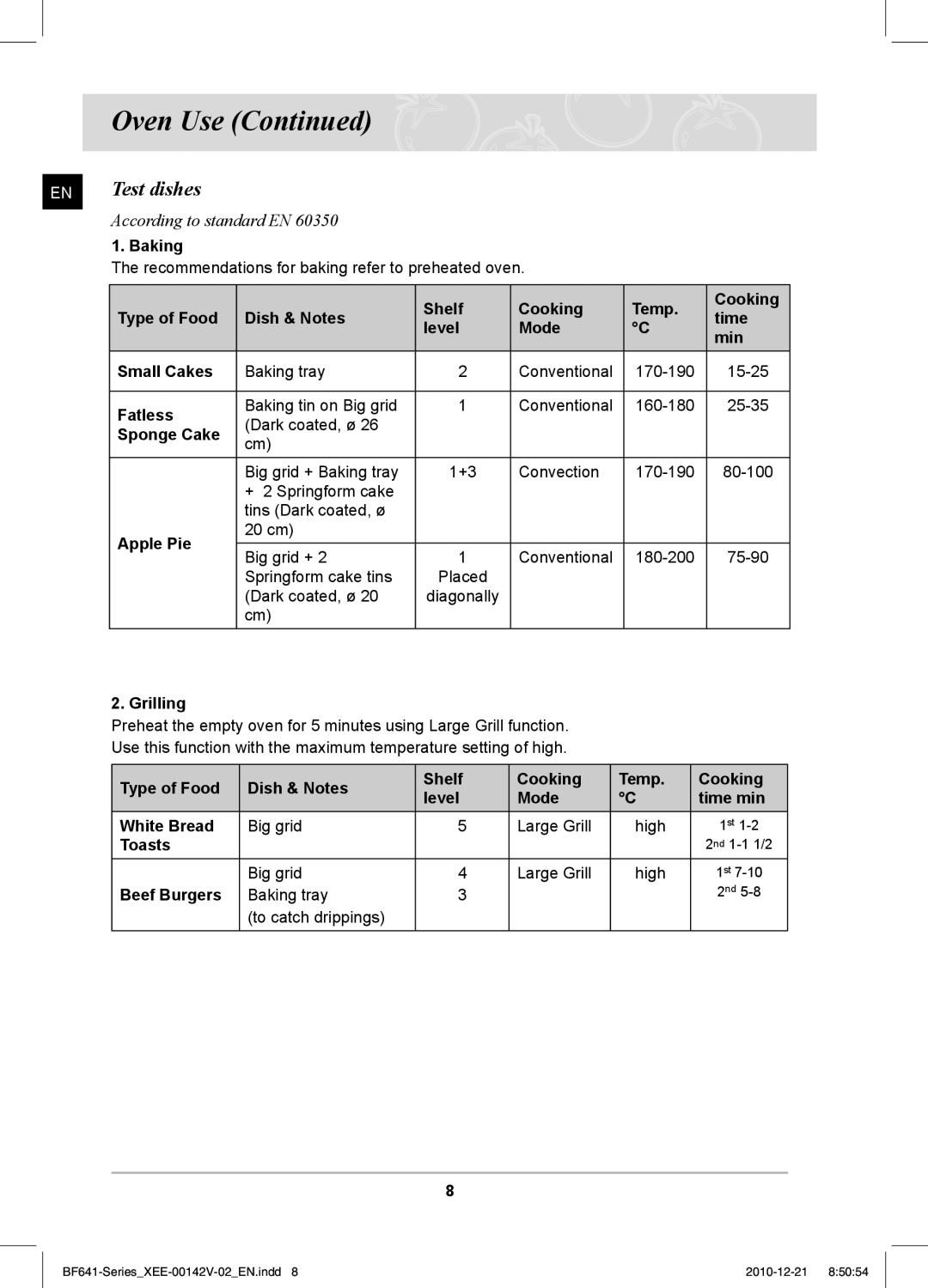 Samsung BF641FBW/XEE manual Test dishes 