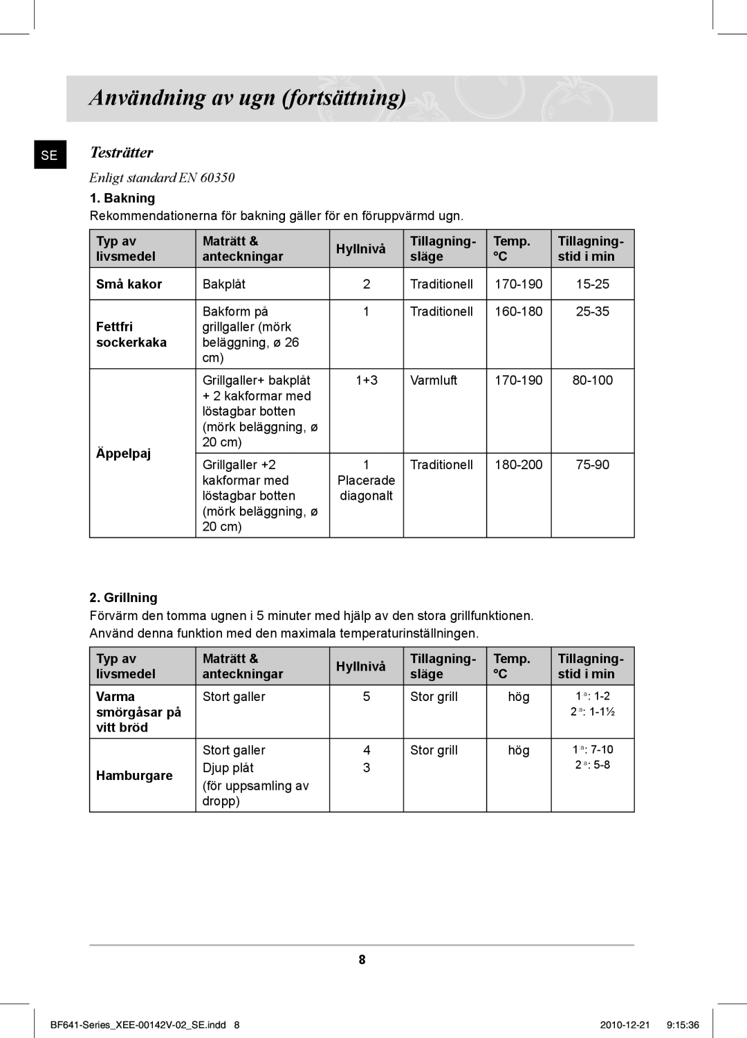 Samsung BF641FBW/XEE manual Användning av ugn fortsättning, SE Testrätter 