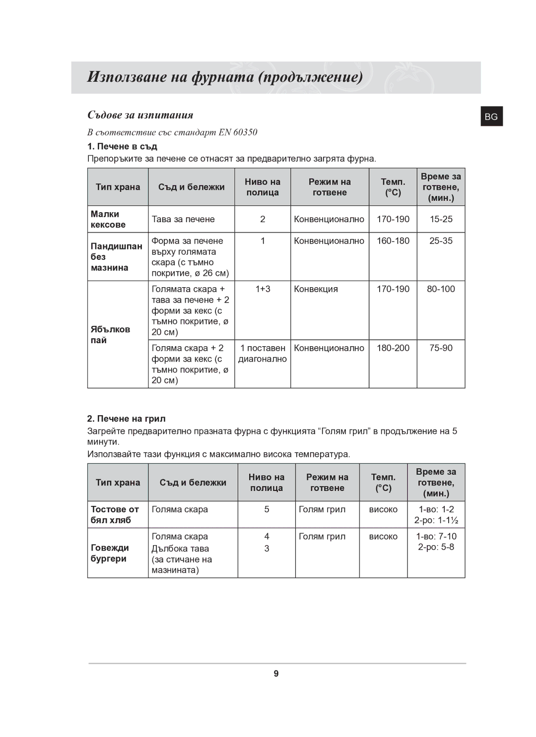 Samsung BF641FGB/BOL, BF641FGB/BWT manual Съдове за изпитания 