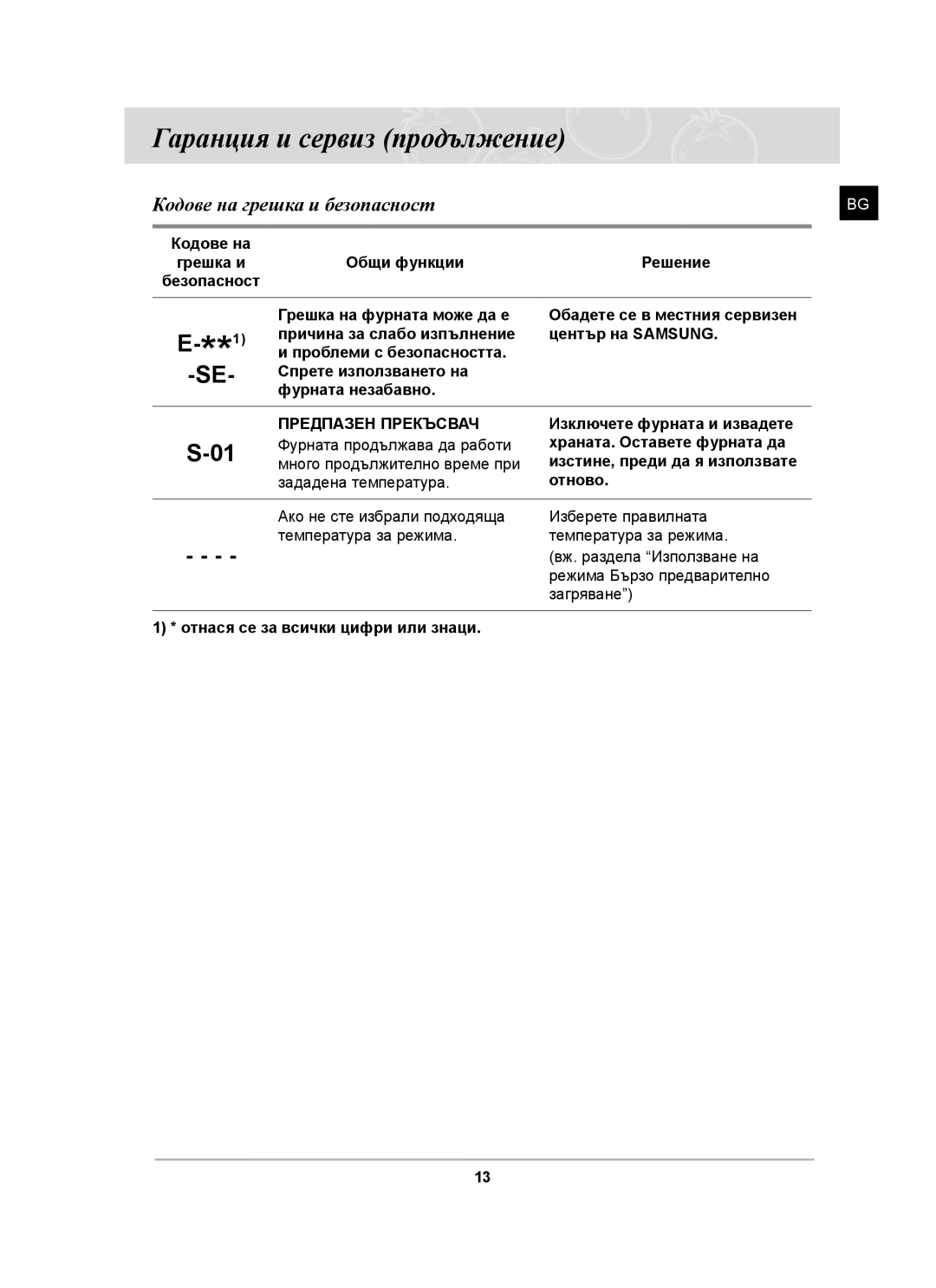 Samsung BF641FST/BOL manual Гаранция и сервиз продължение, Кодове на грешка и безопасност, Общи функции Решение 