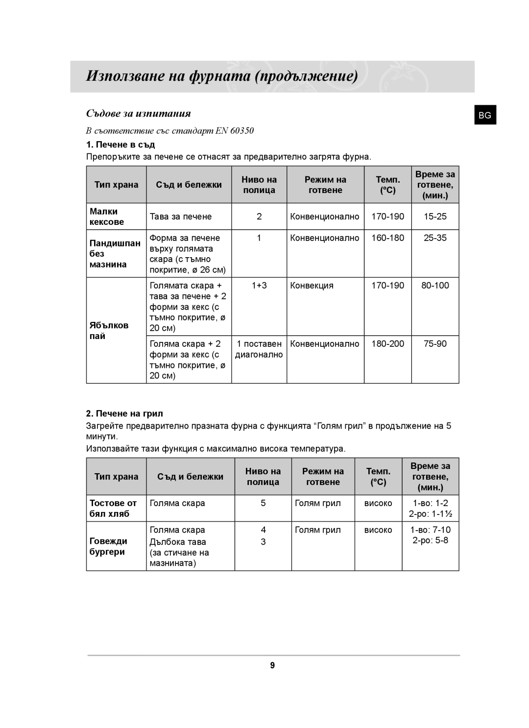 Samsung BF641FST/BOL manual Съдове за изпитания 