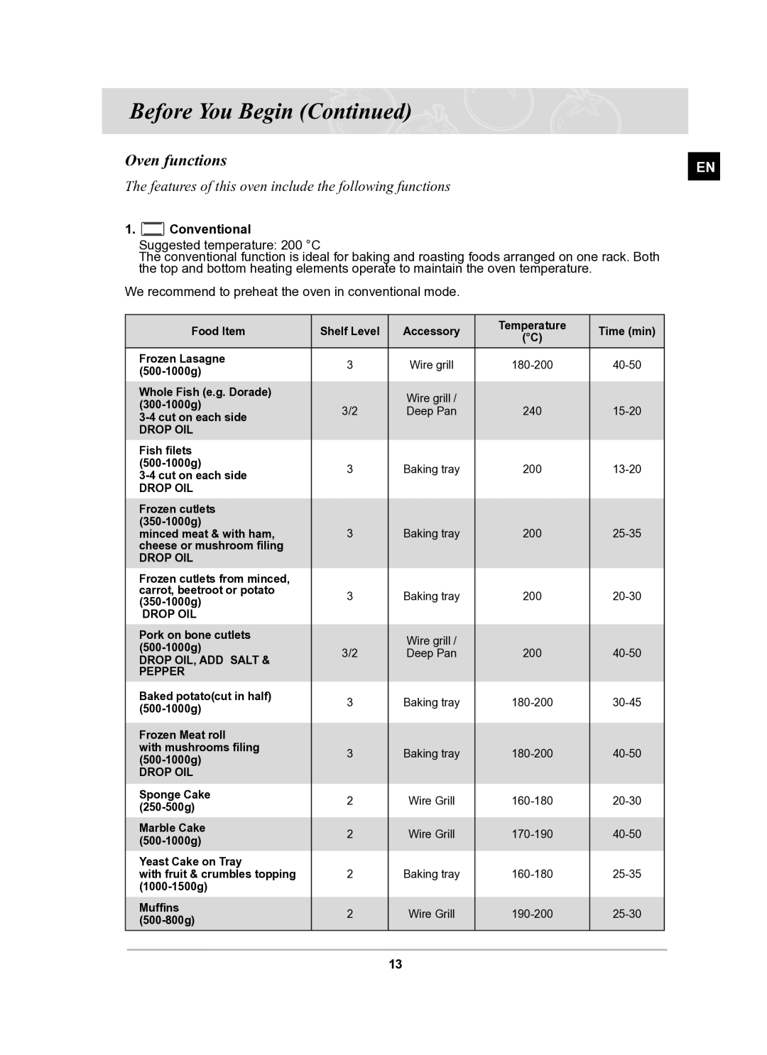 Samsung BF64CBST/SLI manual Oven functions, Conventional 